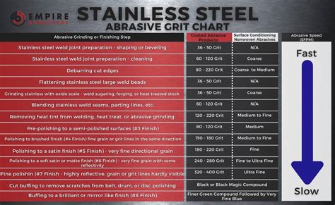 surface grinding 316 stainless steel